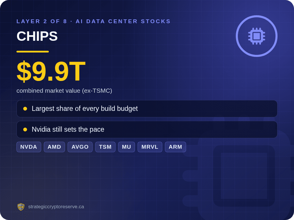 AI data center stocks layer 2 of 8: Chips, NVDA, AMD, AVGO, TSM, MU, MRVL, ARM