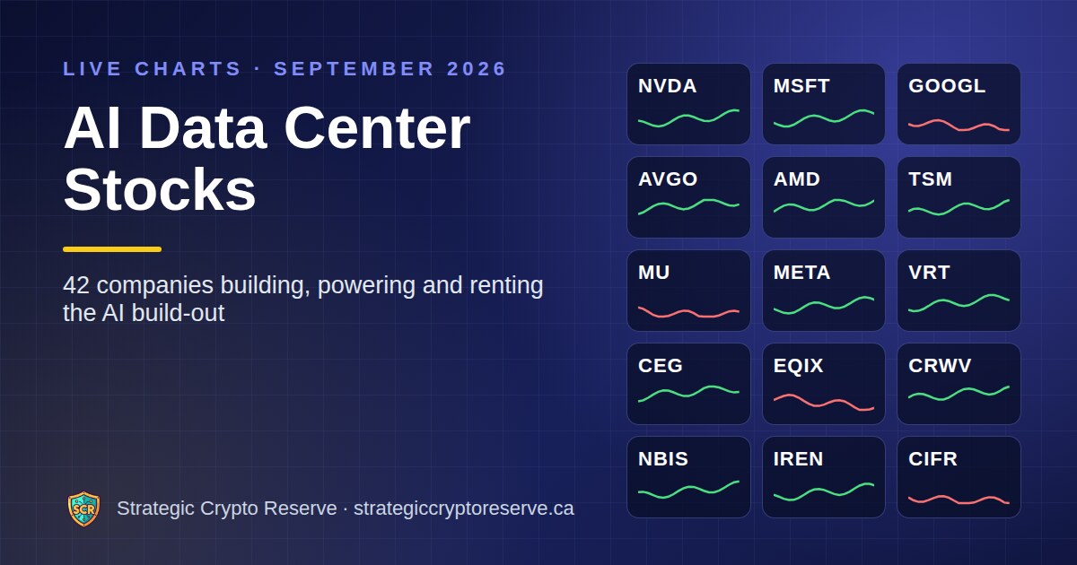 AI data center stocks 2026: NVDA, MSFT, GOOGL, AVGO, AMD, TSM and more with live charts