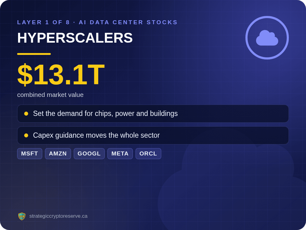 AI data center stocks layer 1 of 8: Hyperscalers, MSFT, AMZN, GOOGL, META, ORCL