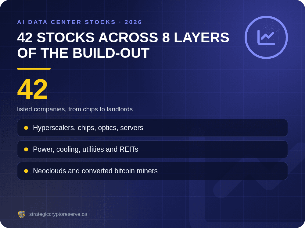 42 AI data center stocks across 8 layers: hyperscalers, chips, optics, servers, power, cooling, REITs and neoclouds