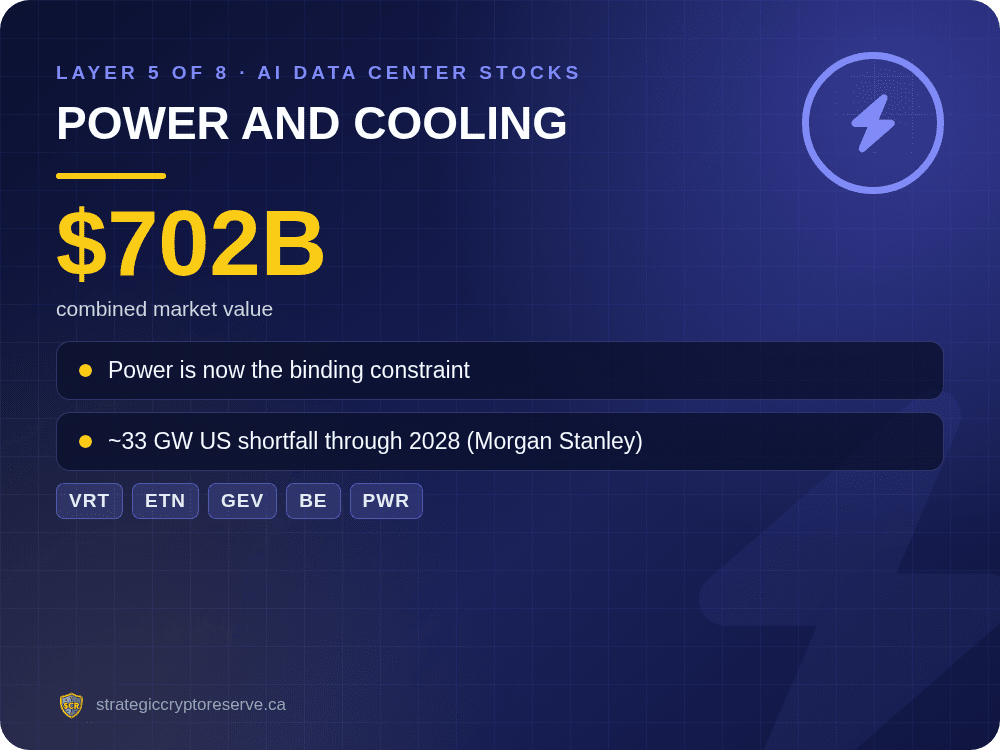 AI data center stocks layer 5 of 8: Power and cooling, VRT, ETN, GEV, BE, PWR