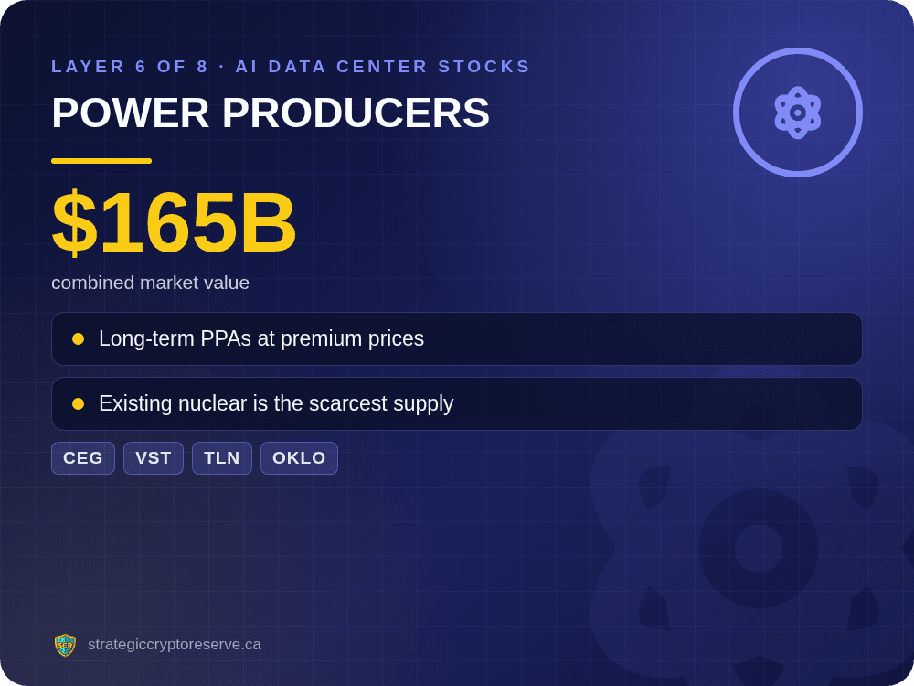 AI data center stocks layer 6 of 8: Power producers, CEG, VST, TLN, OKLO