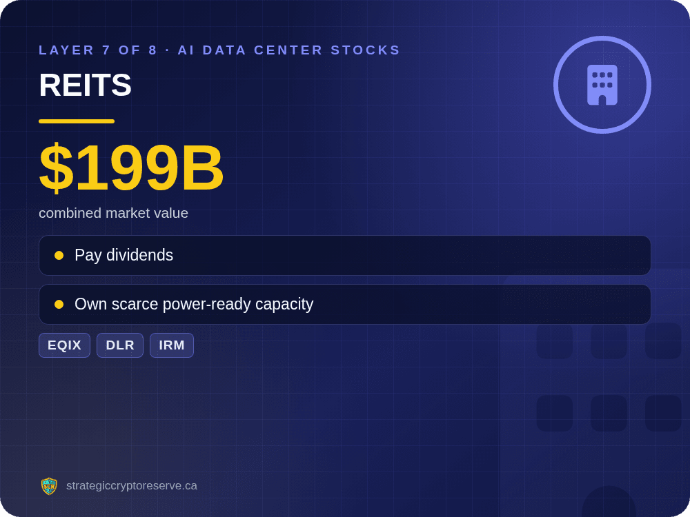 AI data center stocks layer 7 of 8: REITs, EQIX, DLR, IRM