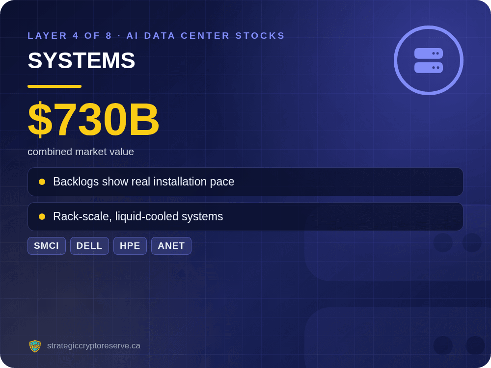 AI data center stocks layer 4 of 8: Systems, SMCI, DELL, HPE, ANET