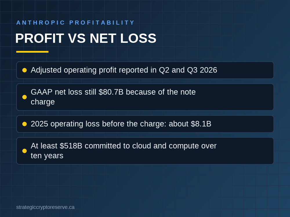 Anthropic profitability: adjusted operating profit versus GAAP net loss