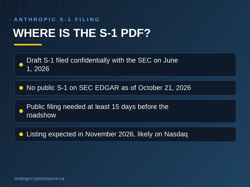 Anthropic S-1 filing status and where the S-1 PDF will appear on SEC EDGAR