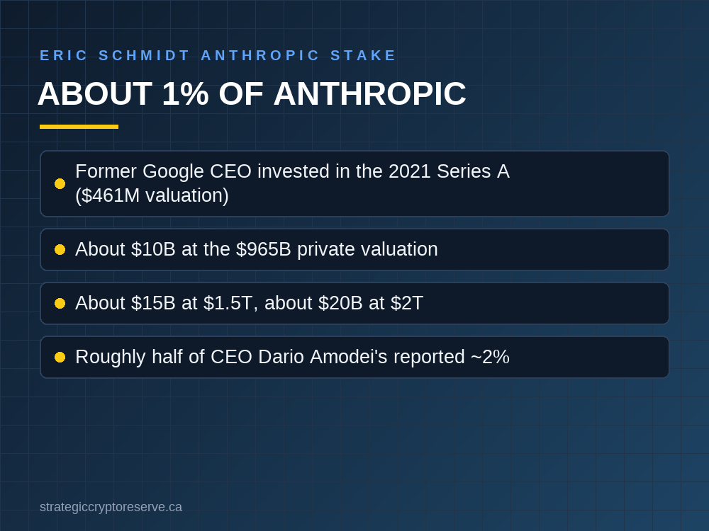 Eric Schmidt Anthropic stake size: about 1% and what it could be worth at IPO