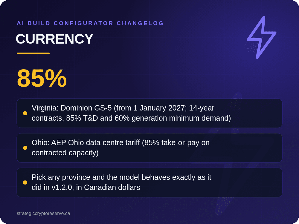 Currency: key points illustration, AI Build Configurator Changelog