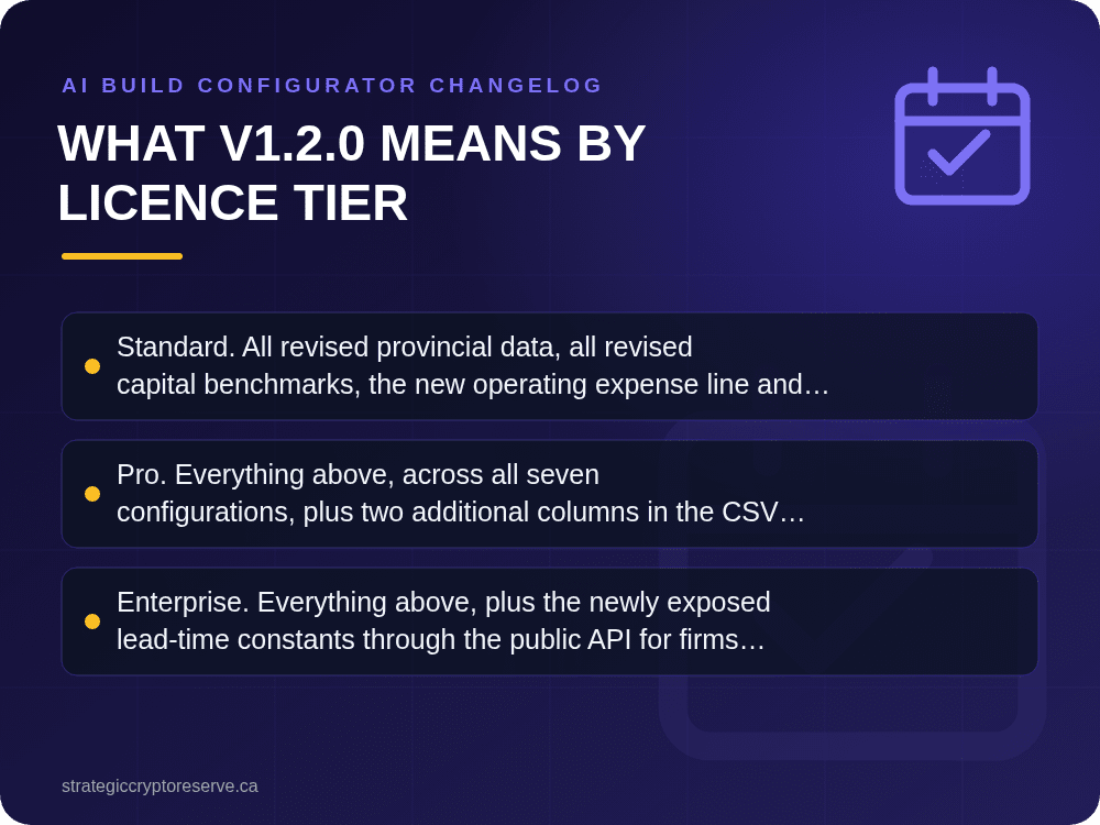 What v1.2.0 Means by Licence Tier: key points illustration, AI Build Configurator Changelog