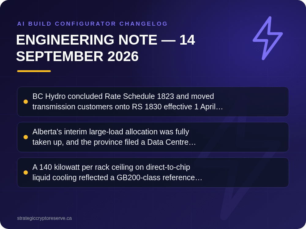 Engineering Note — 14 September 2026: key points illustration, AI Build Configurator Changelog