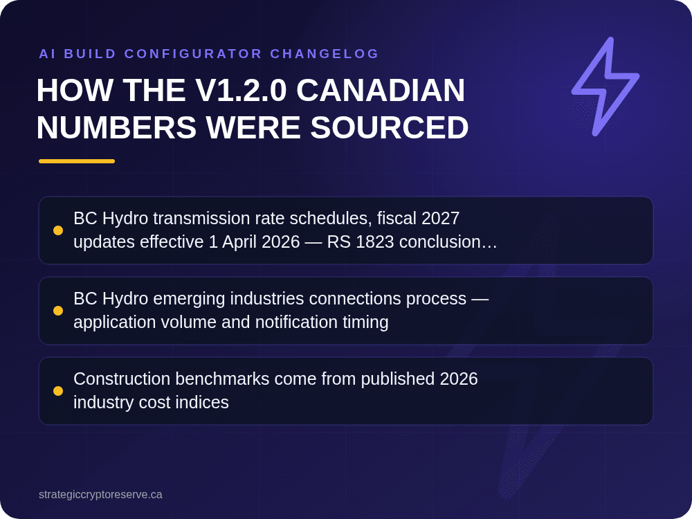 How the v1.2.0 Canadian Numbers Were Sourced: key points illustration, AI Build Configurator Changelog