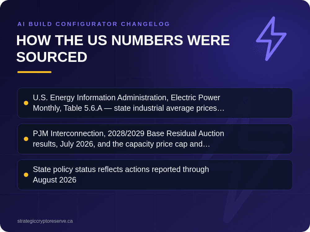 How the US Numbers Were Sourced: key points illustration, AI Build Configurator Changelog