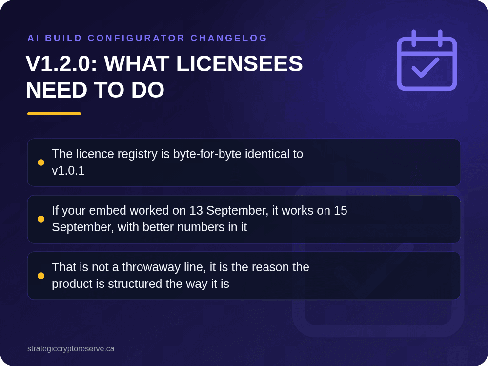 v1.2.0: What Licensees Need to Do: key points illustration, AI Build Configurator Changelog