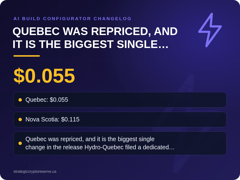 Quebec was repriced, and it is the biggest single change in the release: key points illustration, AI Build Configurator Changelog