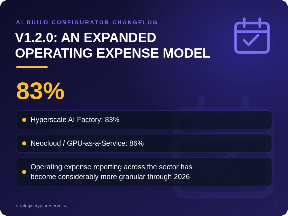 v1.2.0: An Expanded Operating Expense Model: key points illustration, AI Build Configurator Changelog