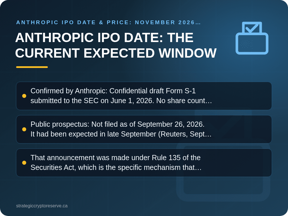 Anthropic IPO Date: The Current Expected Window: key points illustration, Anthropic IPO Delayed to November: Date, Price & How to Buy