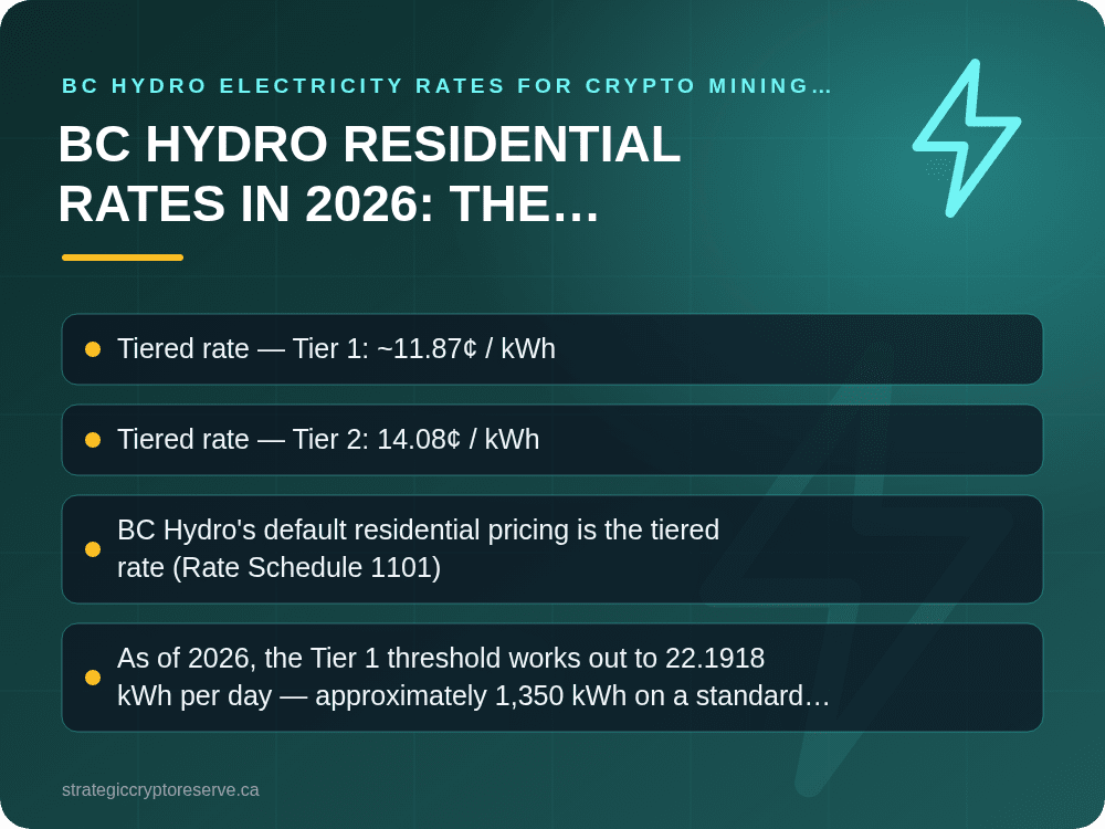BC Hydro Residential Rates in 2026: The Numbers That Matter: key points illustration, BC Hydro Electricity Rates for Crypto Mining 2026