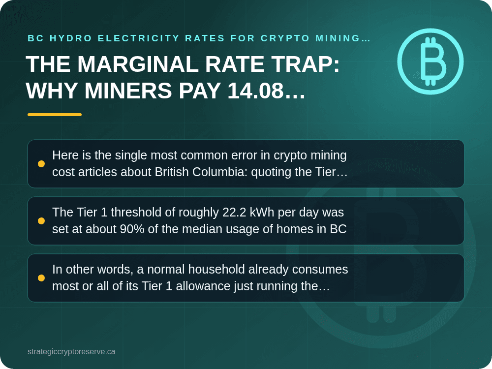 The Marginal Rate Trap: Why Miners Pay 14.08 Cents, Not 11.87: key points illustration, BC Hydro Electricity Rates for Crypto Mining 2026