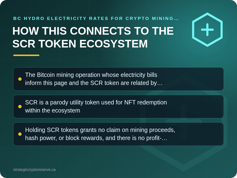 How This Connects to the SCR Token Ecosystem: key points illustration, BC Hydro Electricity Rates for Crypto Mining 2026