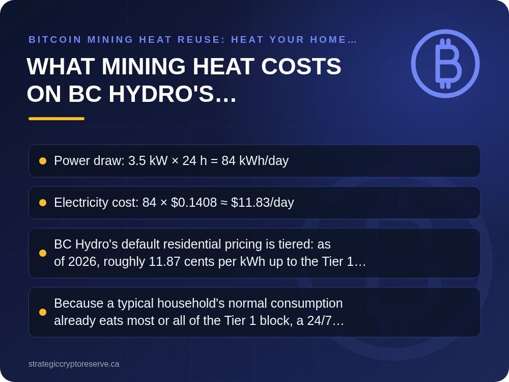 What Mining Heat Costs on BC Hydro's Residential Tiers: key points illustration, Bitcoin Mining Heat Reuse: Heat Your Home with ASIC Miners in BC