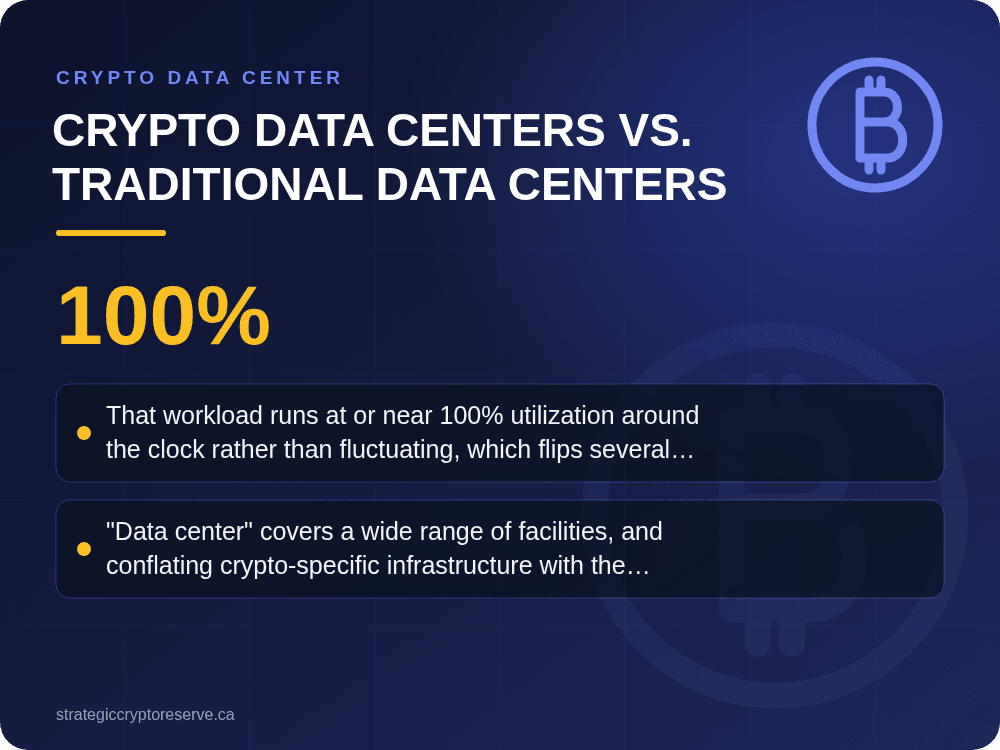 Crypto Data Centers vs. Traditional Data Centers: key points illustration, Crypto Data Center