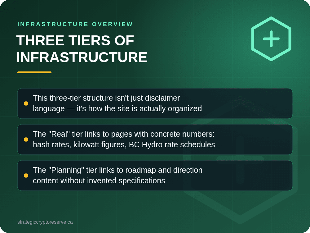 Three Tiers of Infrastructure: key points illustration, Infrastructure Overview