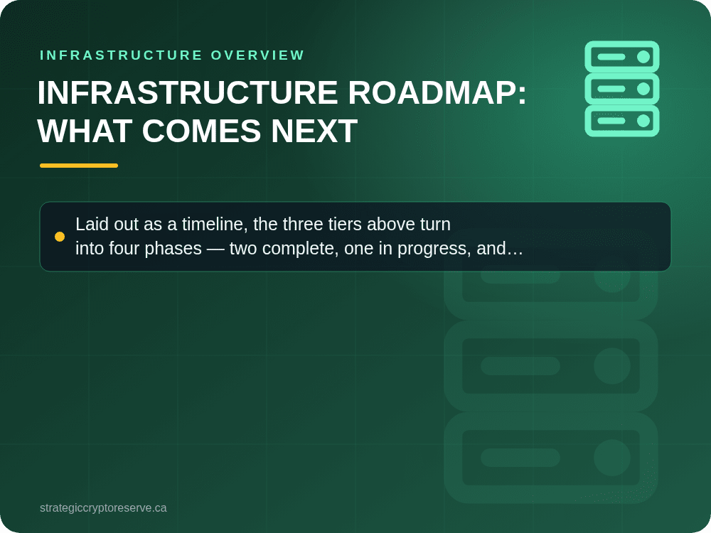 Infrastructure Roadmap: What Comes Next: key points illustration, Infrastructure Overview