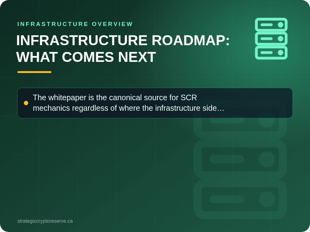 Infrastructure Roadmap: What Comes Next: key points illustration, Infrastructure Overview