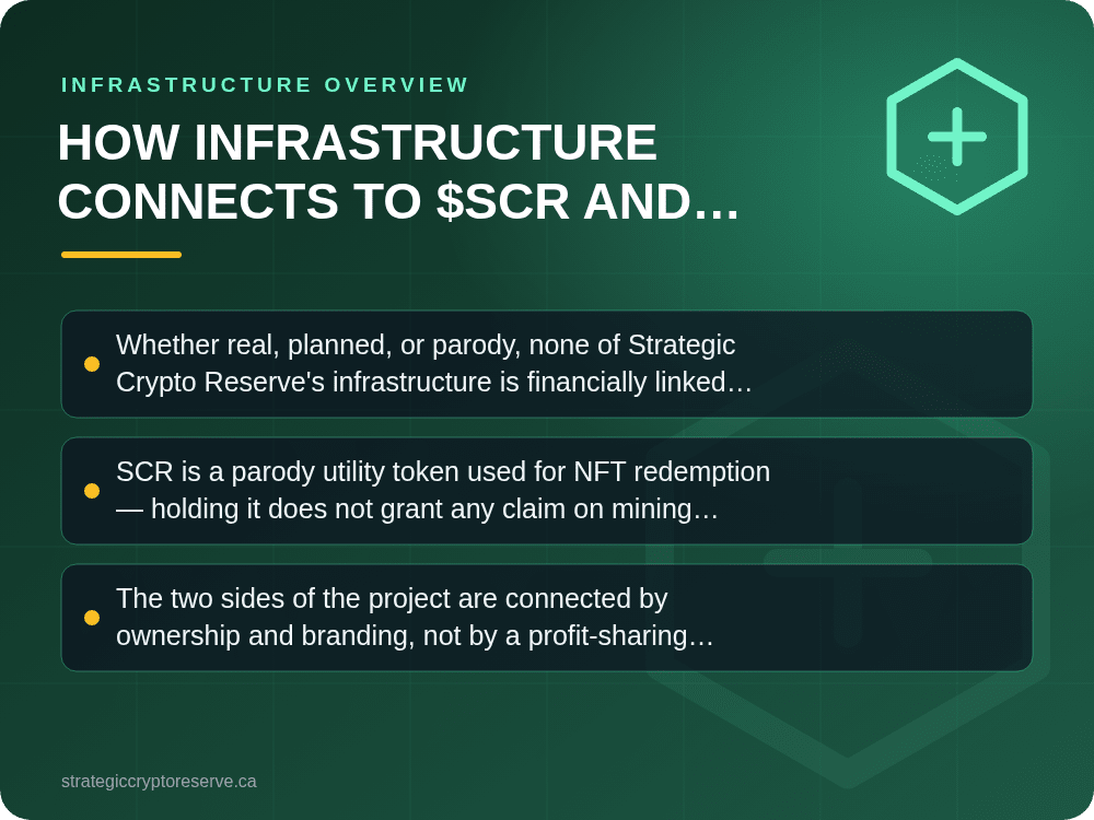 How Infrastructure Connects to $SCR and NFTs: key points illustration, Infrastructure Overview