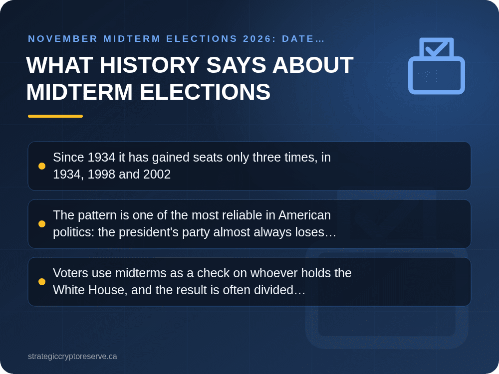 What History Says About Midterm Elections: key points illustration, November Midterm Elections 2026: Date, Ballot, Key Races & Markets