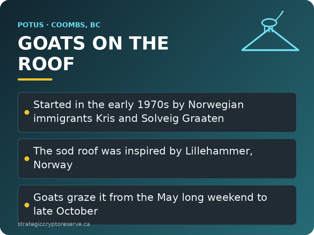 Goats on the Roof: key facts about the Coombs Old Country Market
