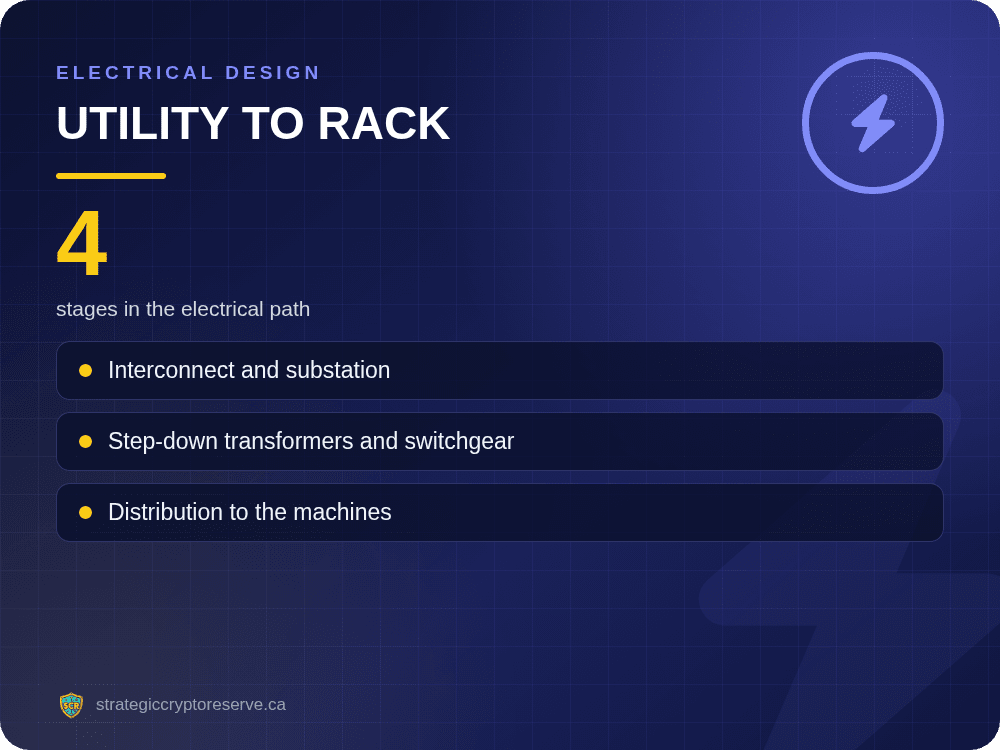 Utility to rack: stages in the electrical path