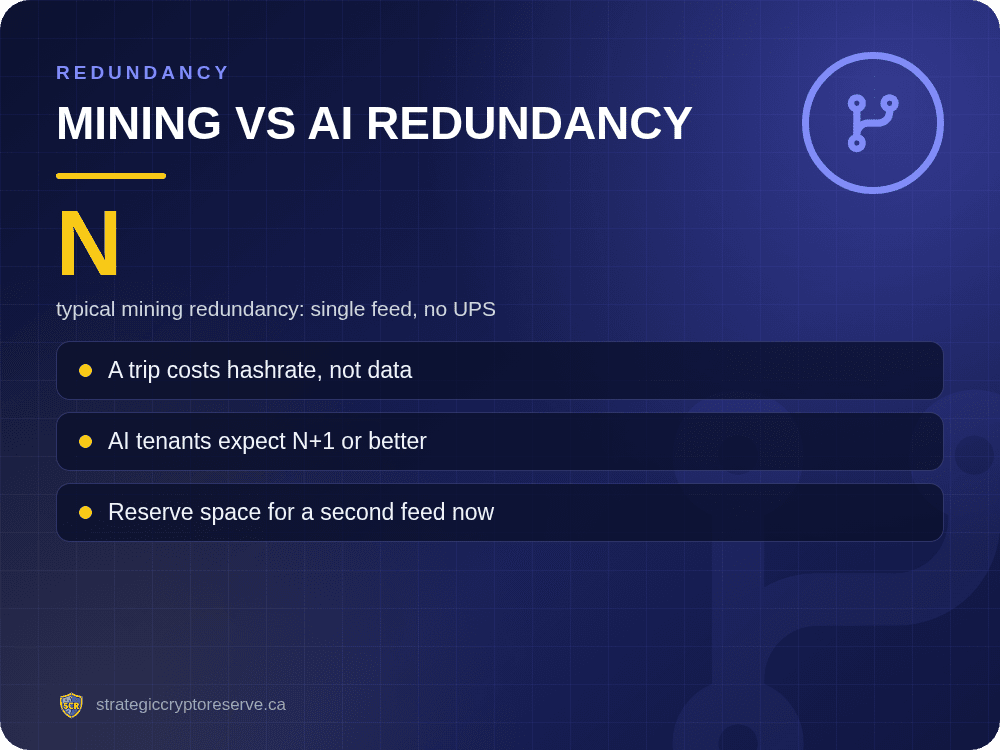 Mining vs AI redundancy: typical mining redundancy: single feed, no UPS