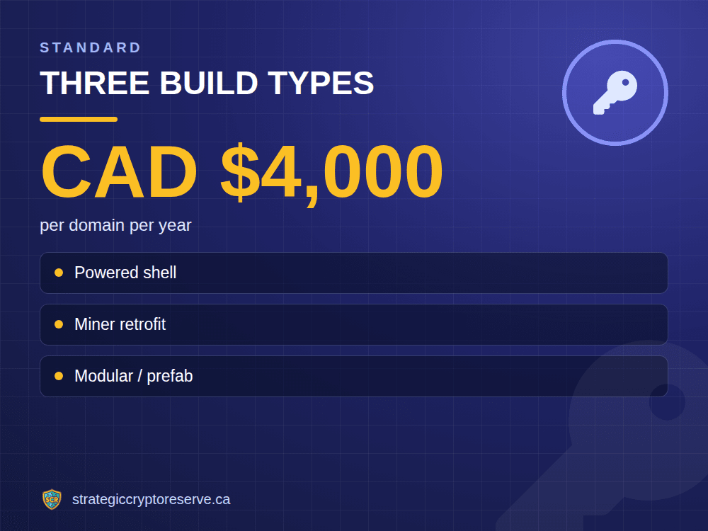 Three build types: per domain per year