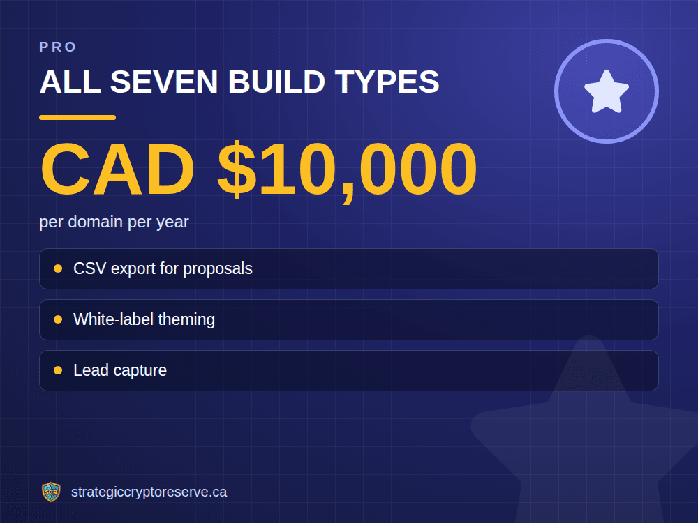 All seven build types: per domain per year