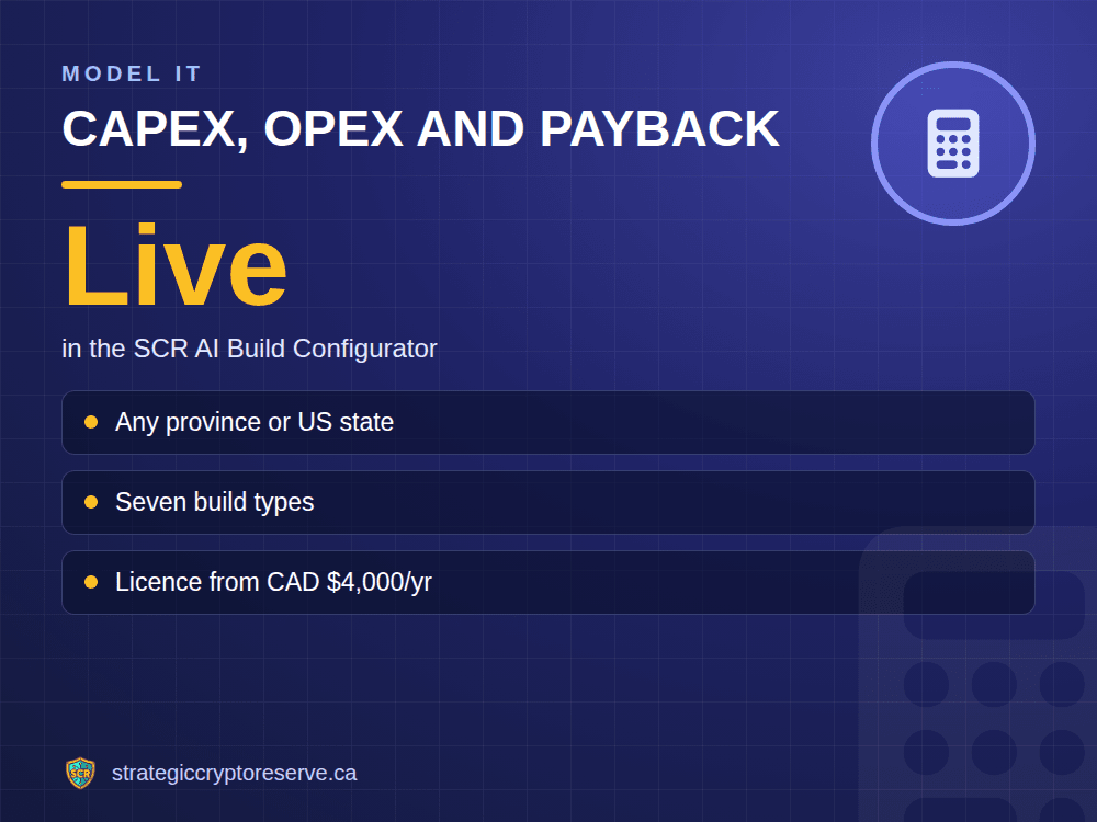CapEx, OpEx and payback: in the SCR AI Build Configurator