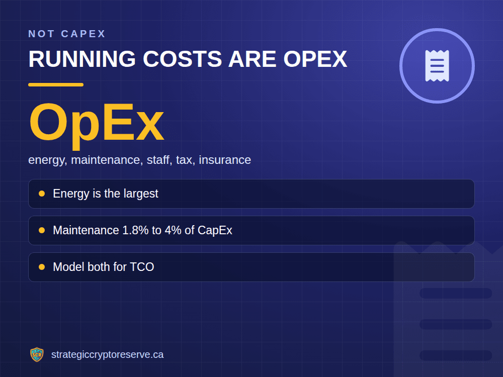 Running costs are OpEx: energy, maintenance, staff, tax, insurance