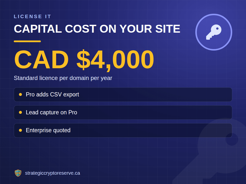 Capital cost on your site: Standard licence per domain per year