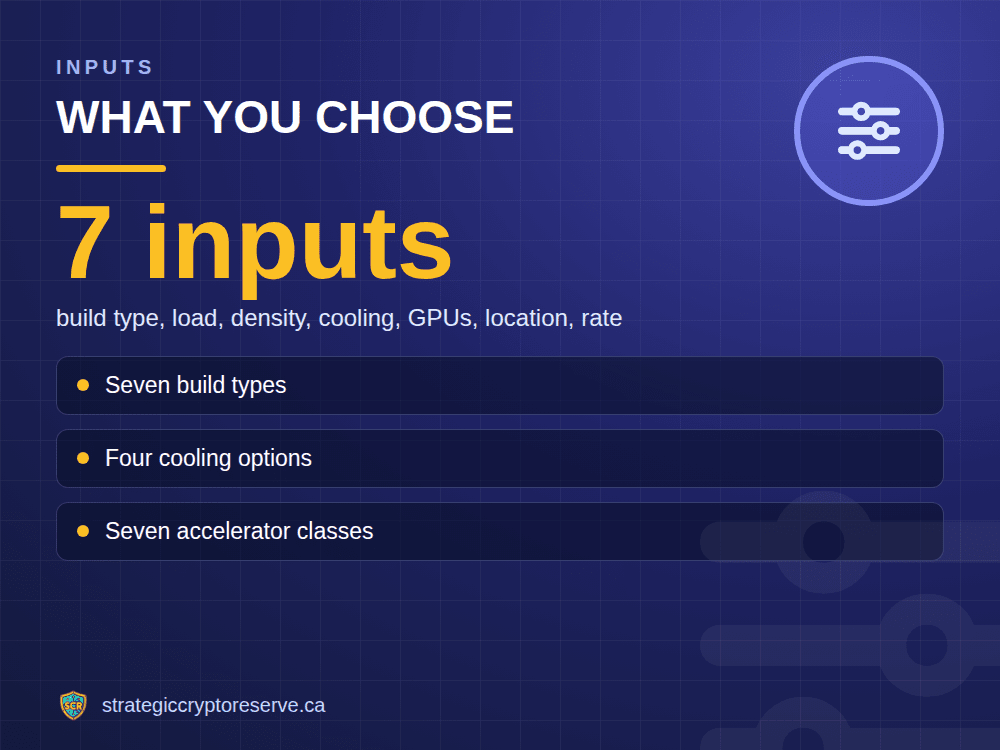 What you choose: build type, load, density, cooling, GPUs, location, rate