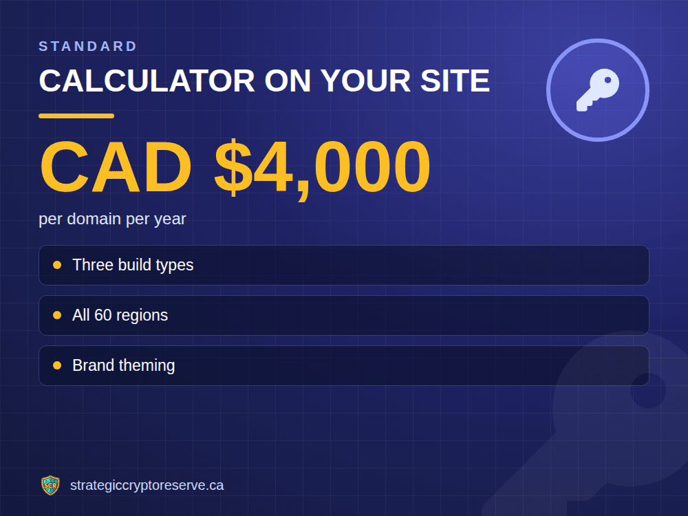 Calculator on your site: per domain per year