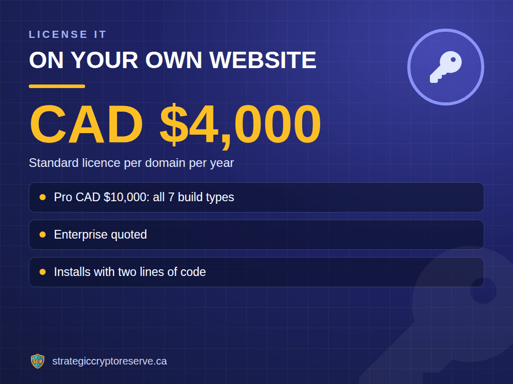 On your own website: Standard licence per domain per year