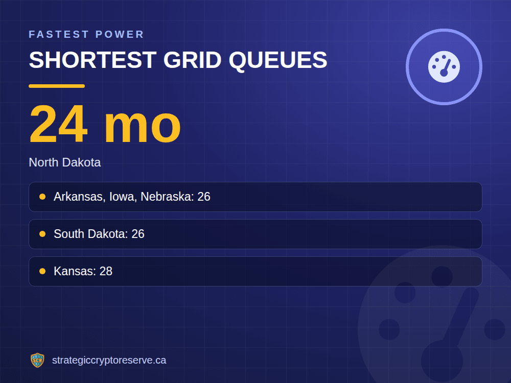 Shortest grid queues: North Dakota