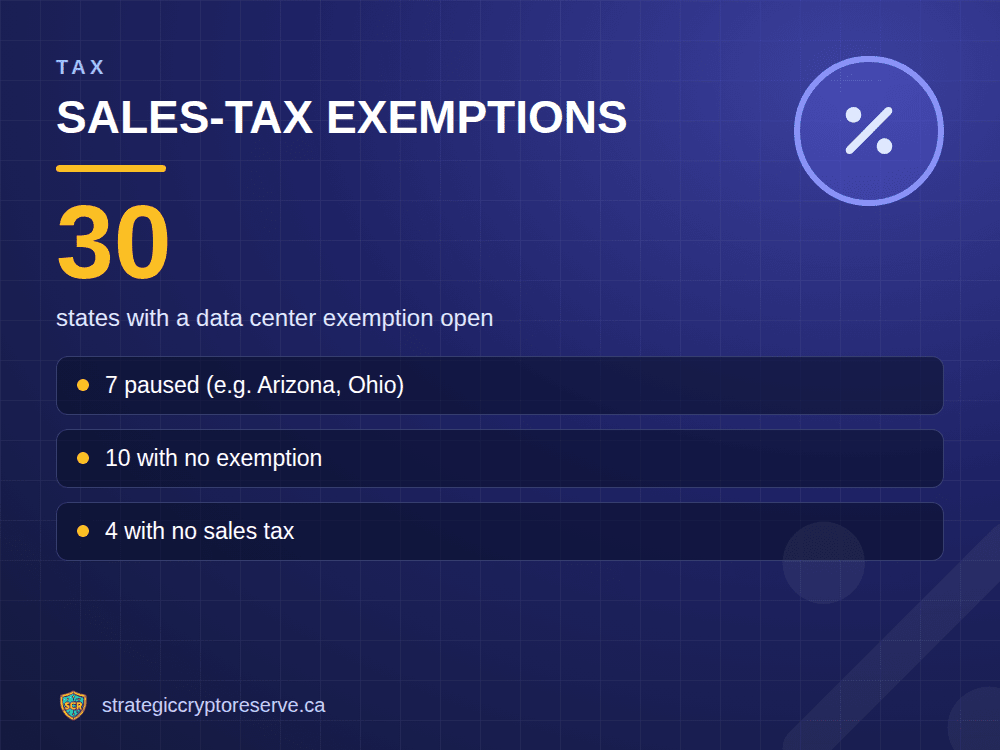 Sales-tax exemptions: states with a data center exemption open