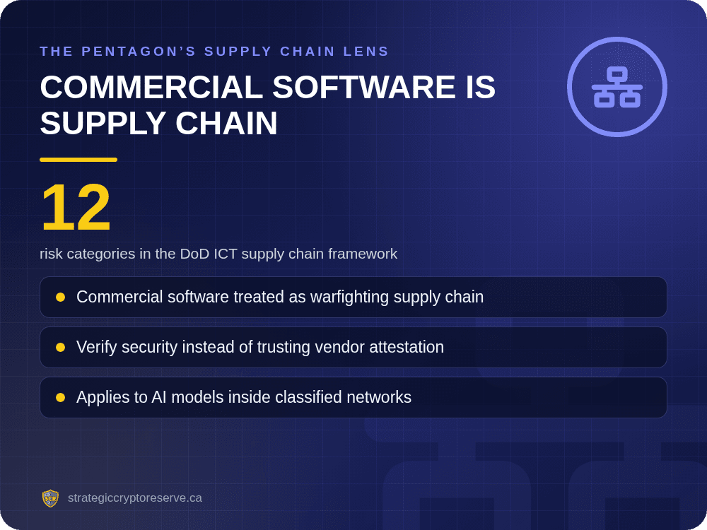 Pentagon ICT supply chain framework: commercial software including AI models treated as warfighting supply chain