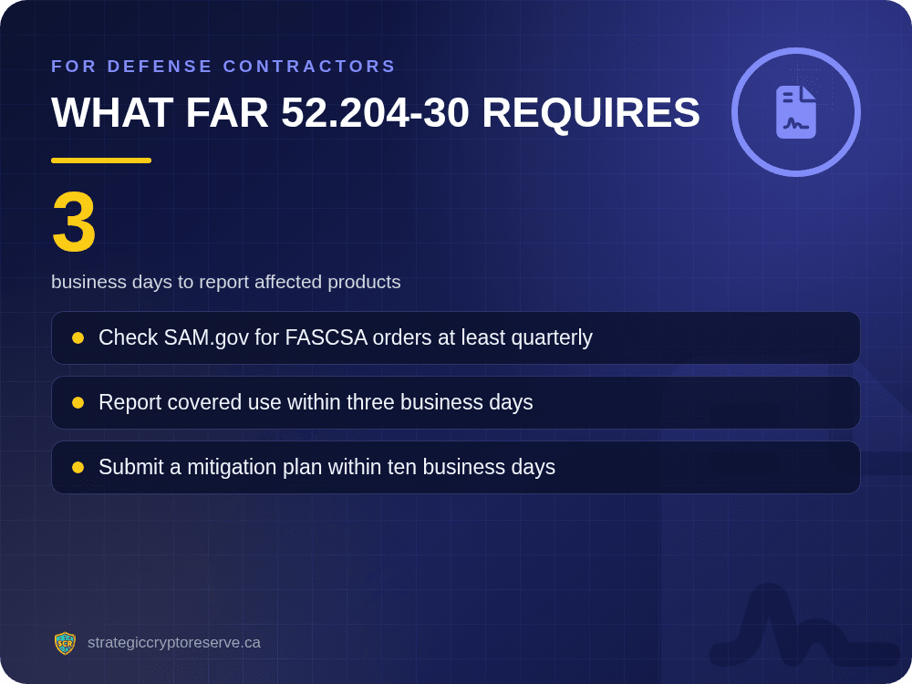 What FAR 52.204-30 requires of defense contractors: quarterly SAM.gov checks, report in 3 business days, mitigation plan in 10
