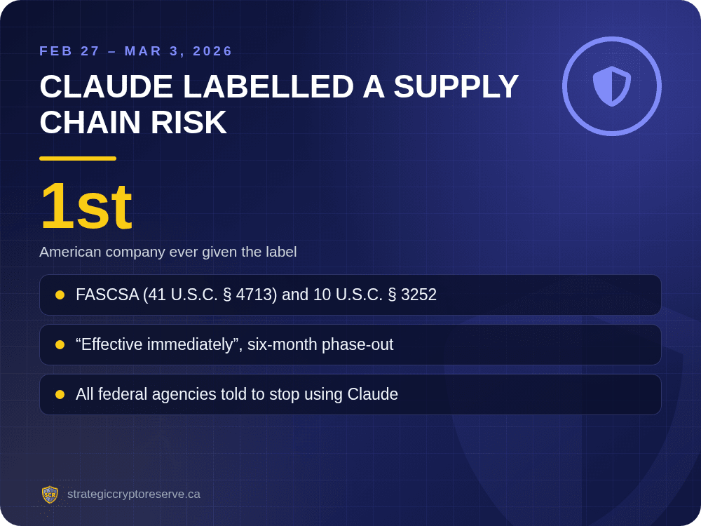 Claude designated a Pentagon supply chain risk: first American company, FASCSA and 10 U.S.C. 3252, six-month phase-out