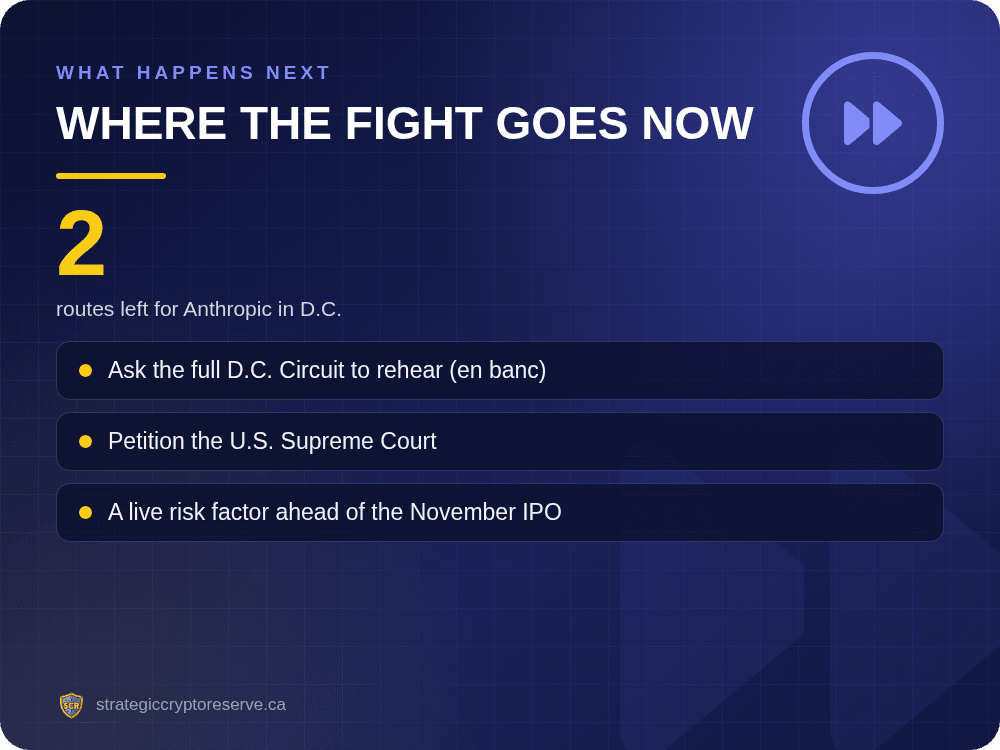 What happens next for Anthropic after the D.C. Circuit ruling: en banc rehearing, Supreme Court petition, IPO risk factor