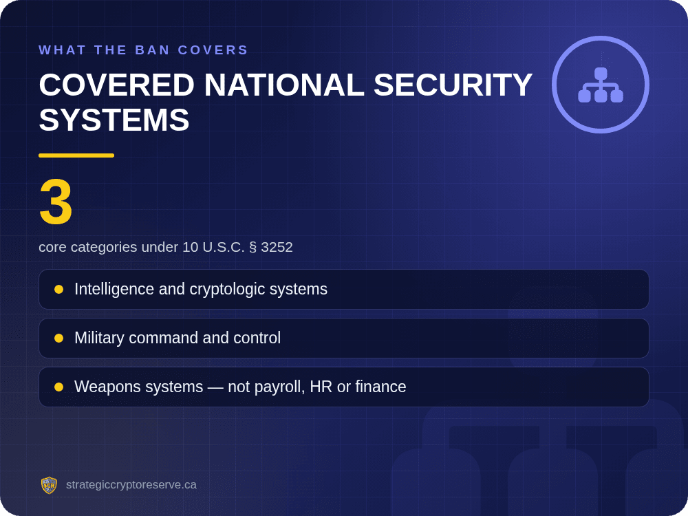 What the Pentagon Claude ban covers: intelligence, cryptologic, command and control and weapons systems, not payroll or HR