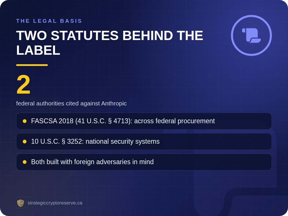 Two statutes behind the Anthropic supply chain label: FASCSA 41 U.S.C. 4713 and 10 U.S.C. 3252