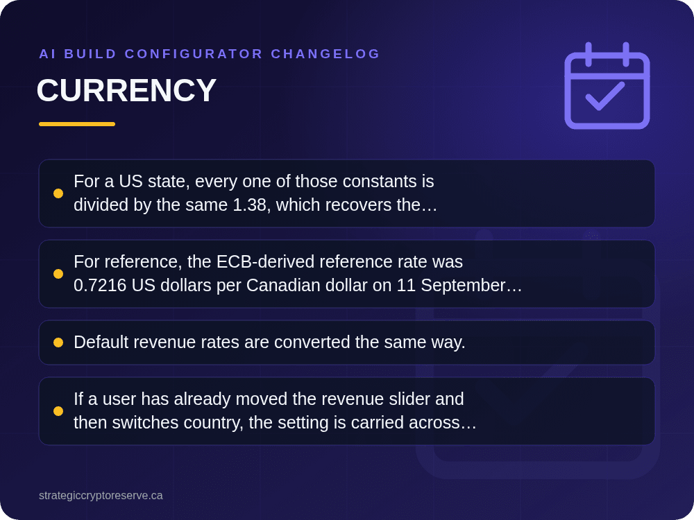 Currency: AI Build Configurator Changelog